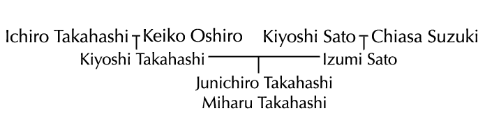 [Image: takahashi_tree.png]
